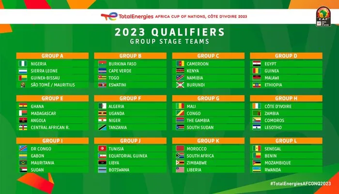 Africa Cup of Nations 2023 Draw